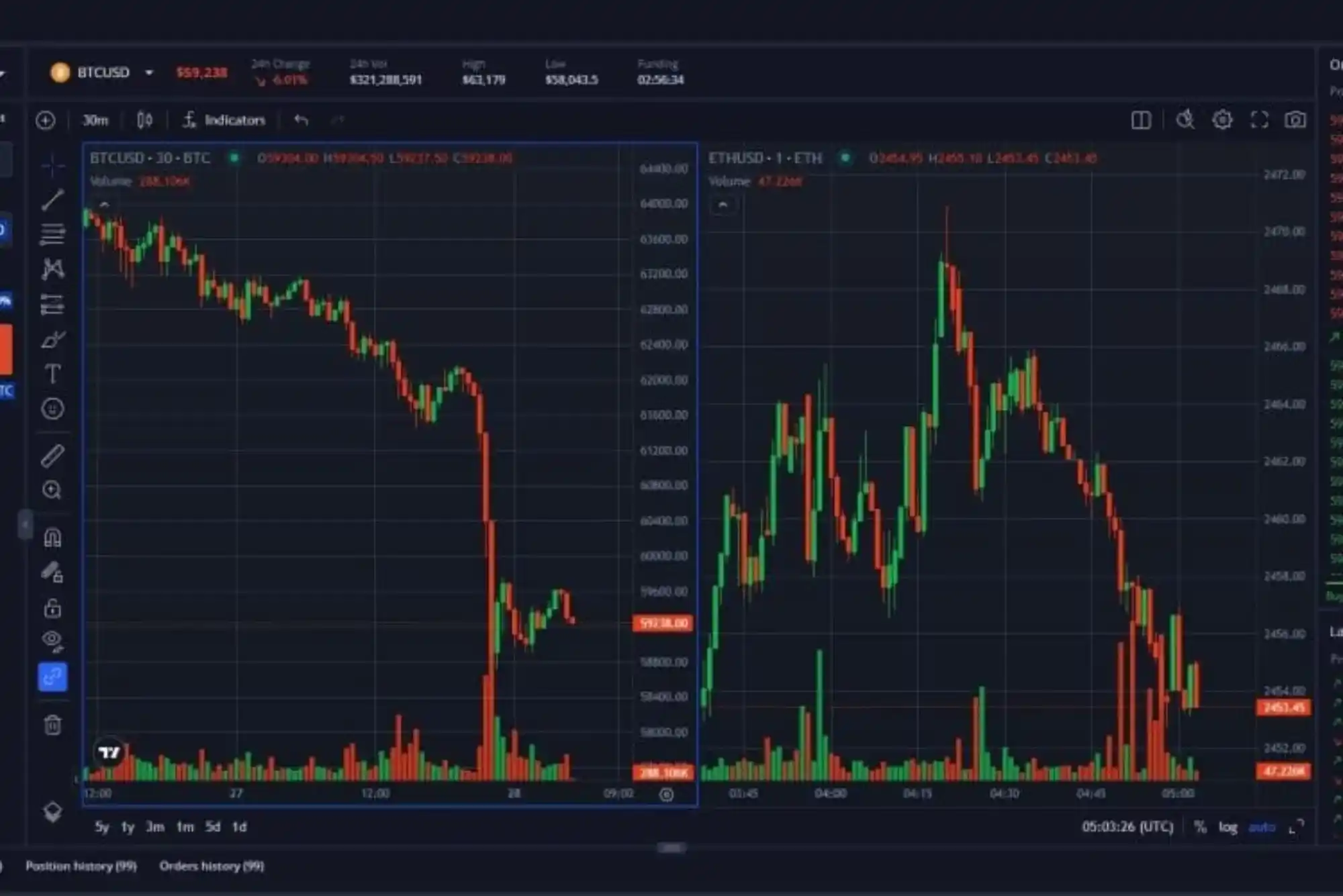 Market Notification Benefits